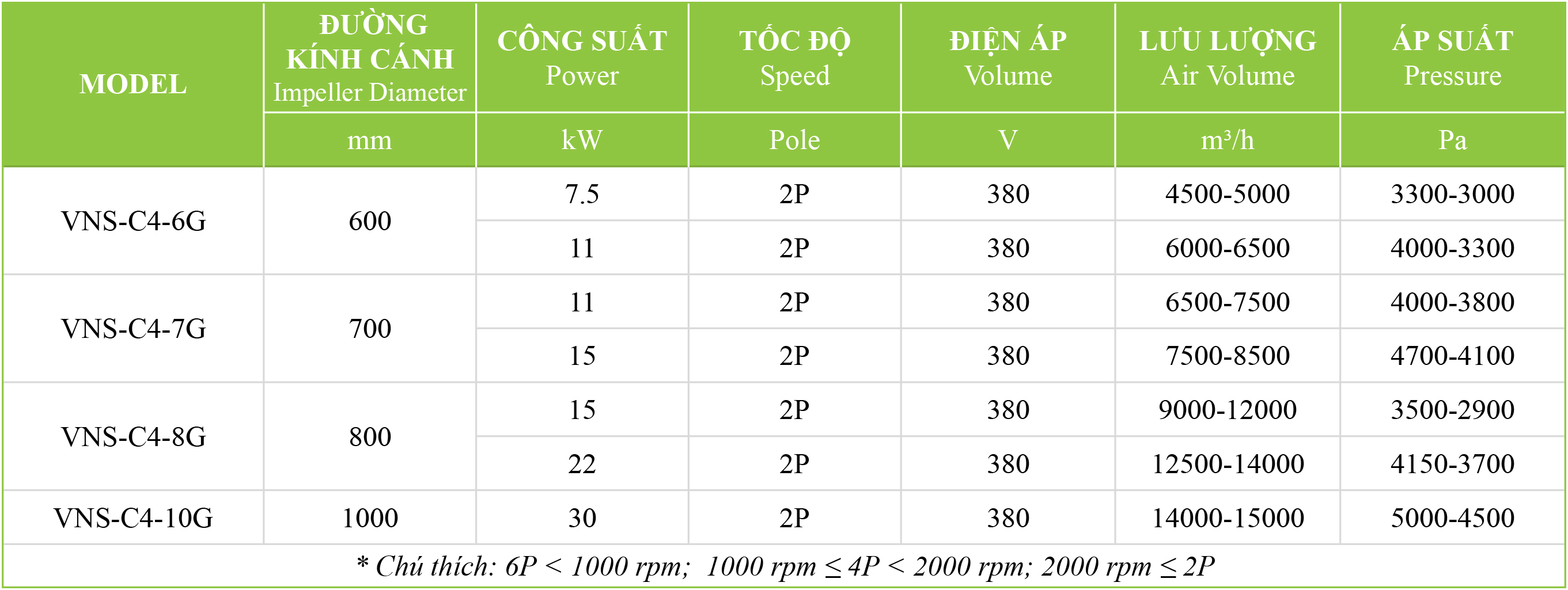 quat-hut-ly-tam-cao-ap Bảng thông số kỹ thuật quạt ly tâm cao áp VNS-C4-NoG