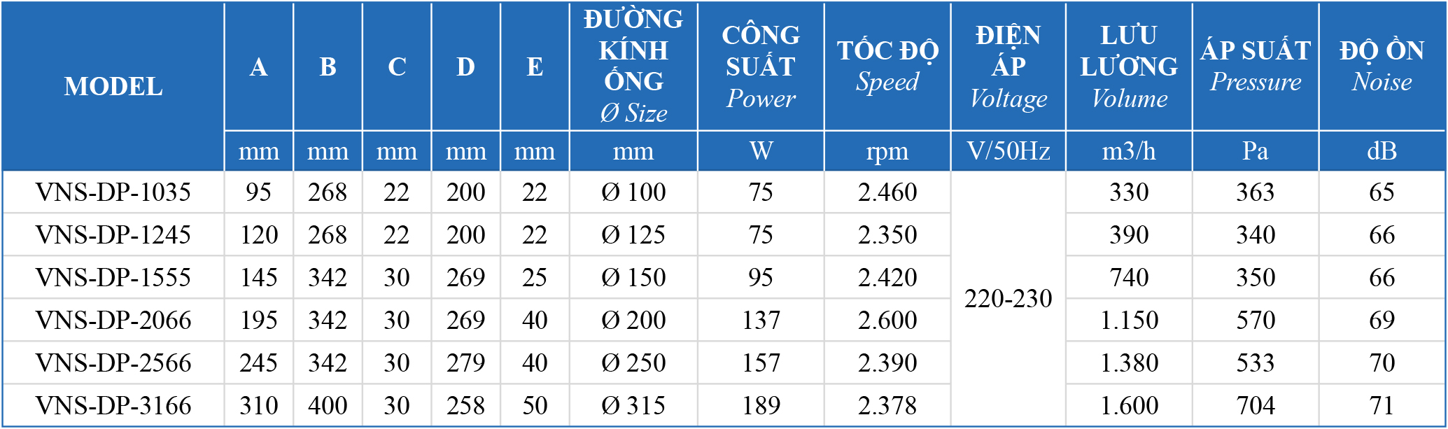 quat-gio-ly-tam Bảng thông số kỹ thuật quạt thông gió nối ống VNS-DP-No