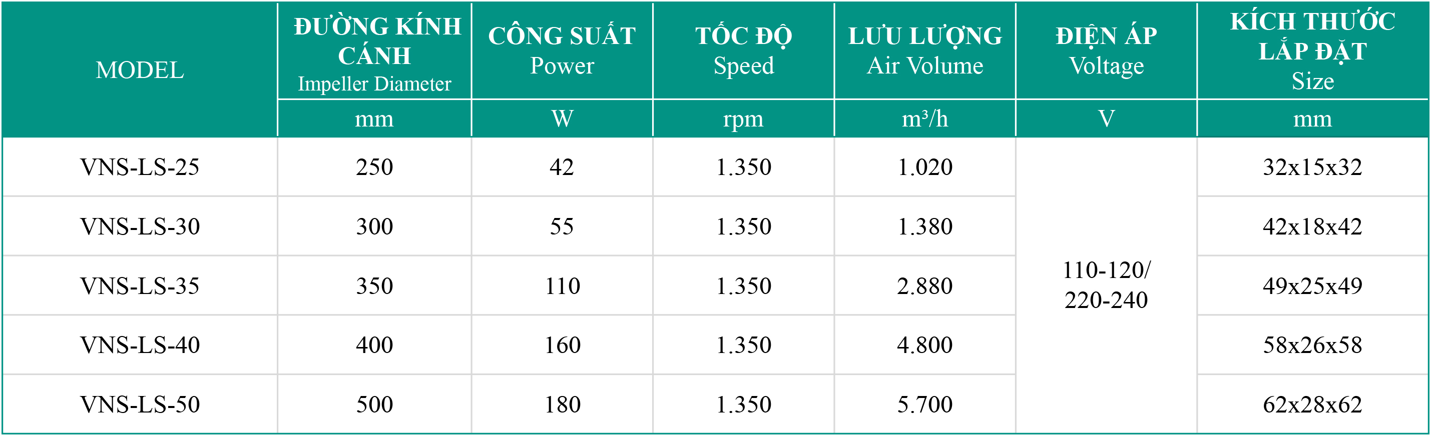 quat-huong-truc-vuong-truc-tiep Bảng thông số quạt hướng trục thông gió vuông VNS-LS-No