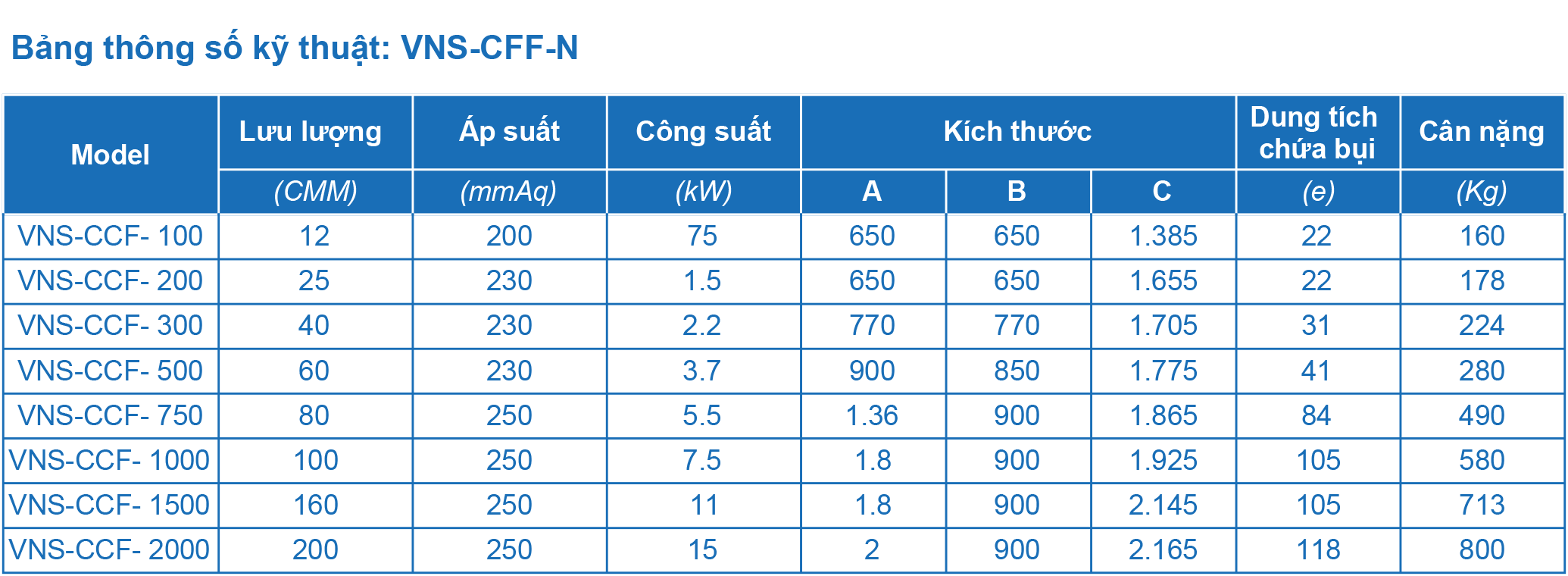 tủi hút bụi di động