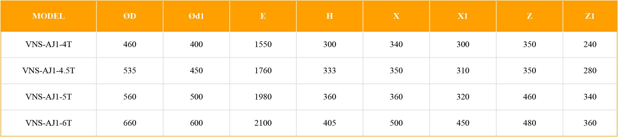 Bảng kích thước kỹ thuật quạt tầng hầm jetfan thông gió, hút khói VNS-AJ-N-NOT