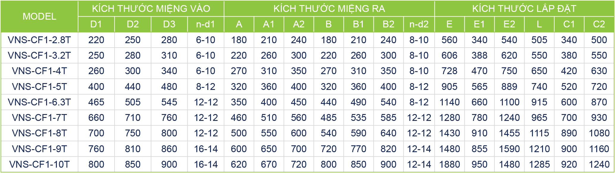quat-ly-tam-vns-cf1-n-t Bảng thông số kích thước quạt ly âm VNS-CF1-NoT