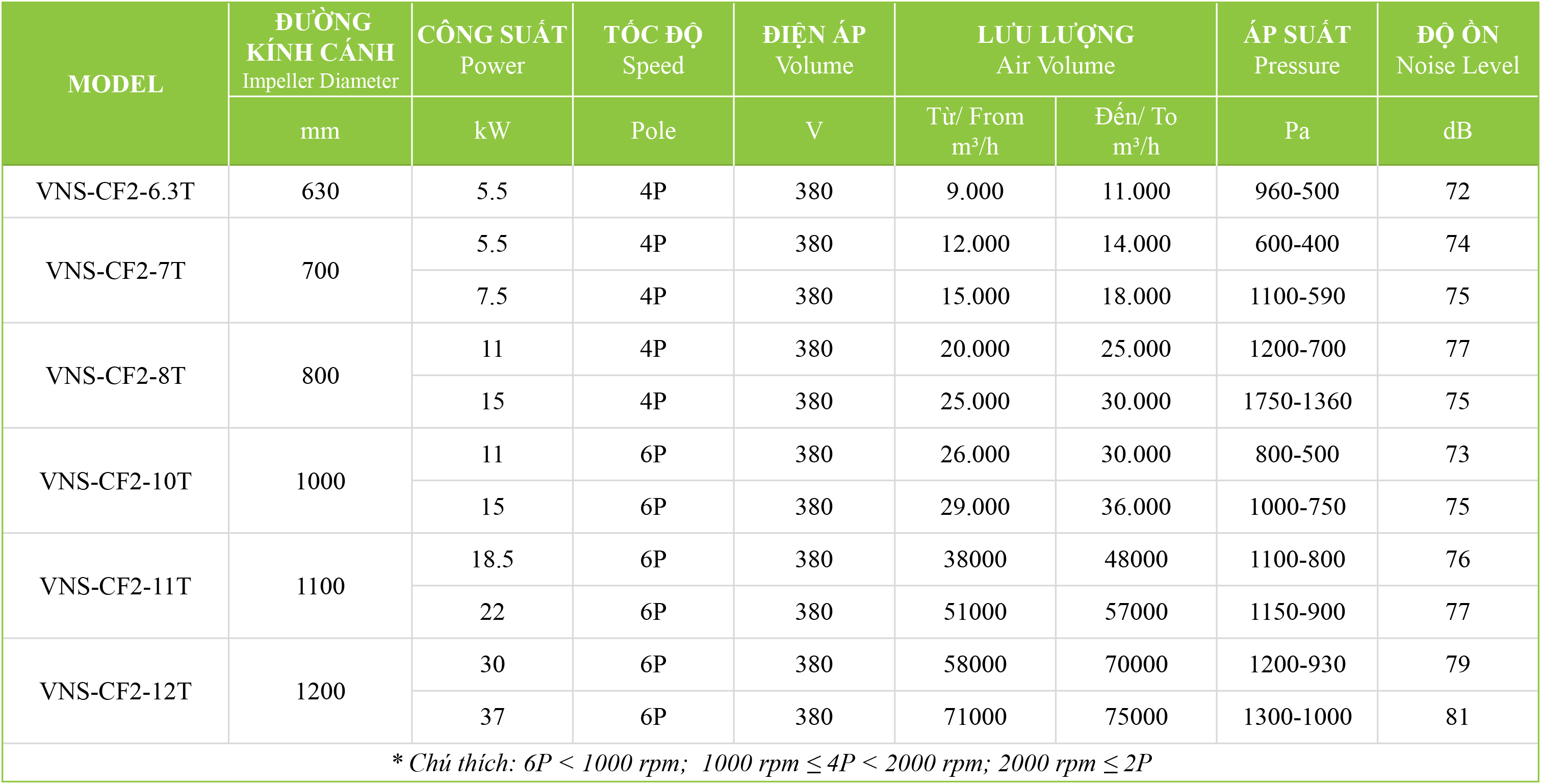 quat-ly-tam-vns-cf2-n-t Bảng thông số kích thước quạt ly tâm VNS-CF2-NoT