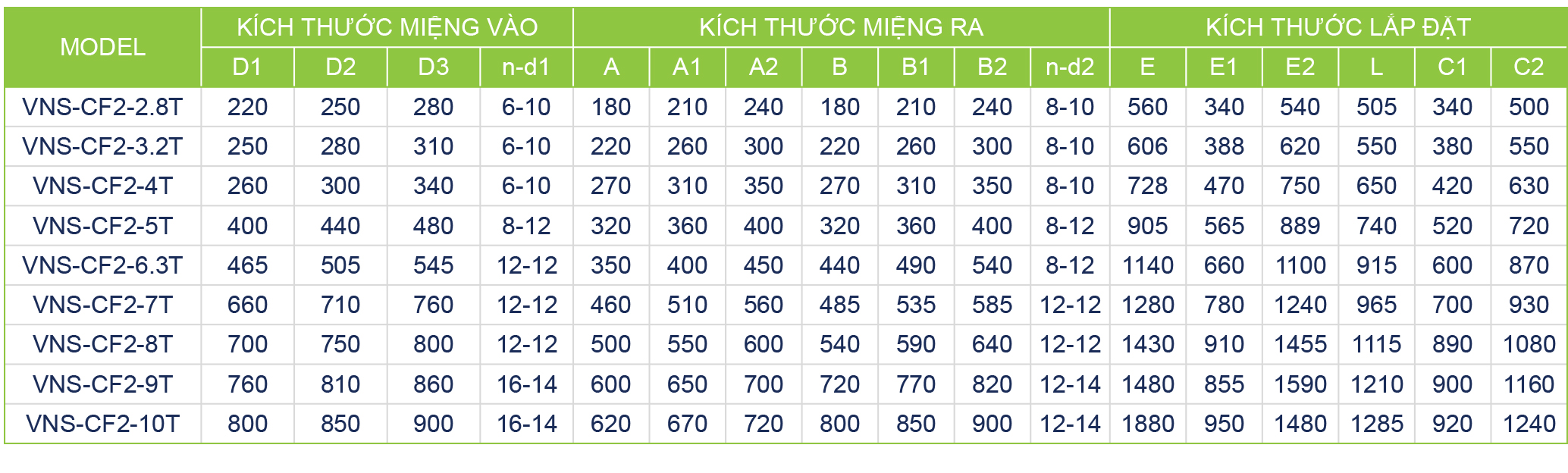 quat-ly-tam-vns-cf2-n-t Bảng thông số kích thước quạt ly tâm VNS-CF2-NoT