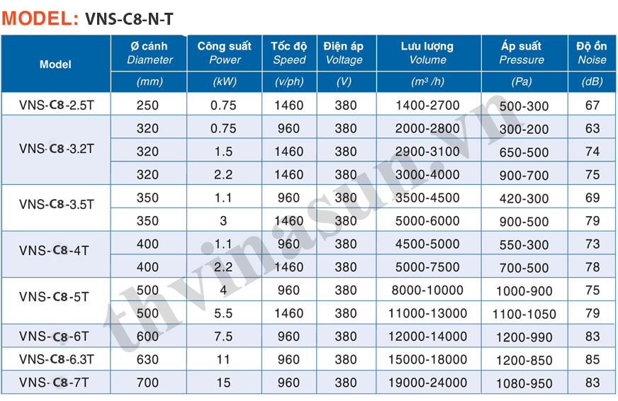 quat-thong-gio-hut-mui quạt ly tâm hút bếp trực tiếp