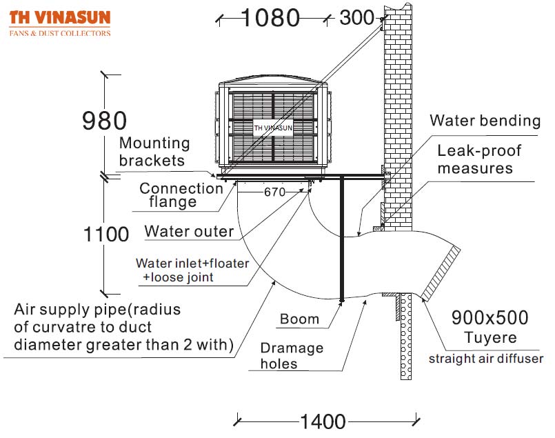 hệ thống làm mát mái