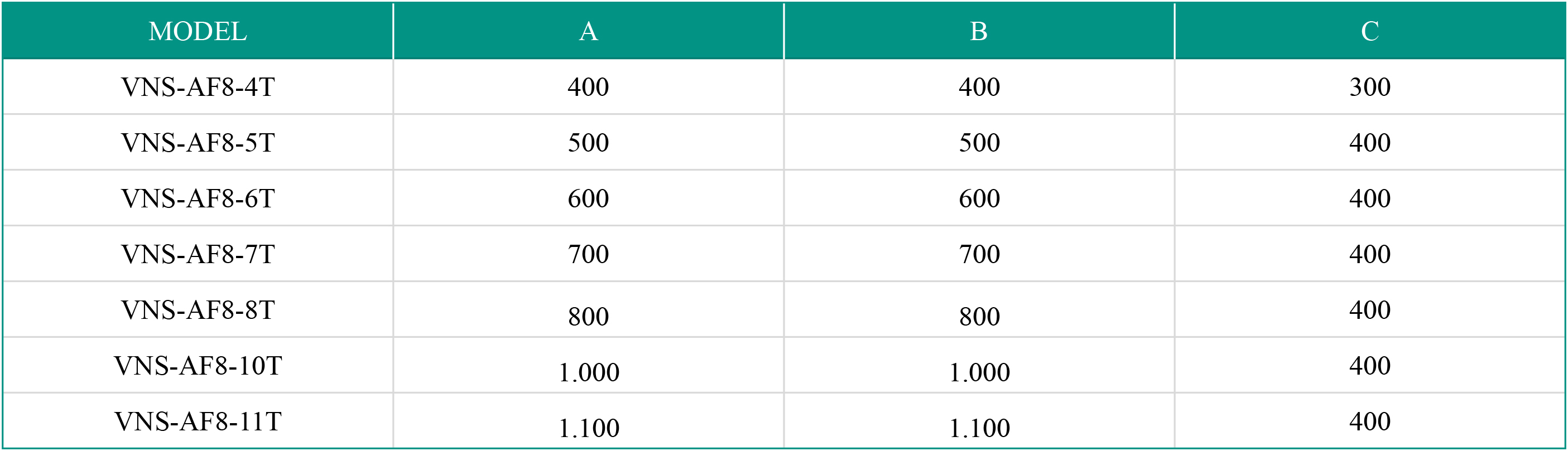 Bảng thông số kích thước Quạt vuông thông gió, hút khí thải VNS-AF8-NOT