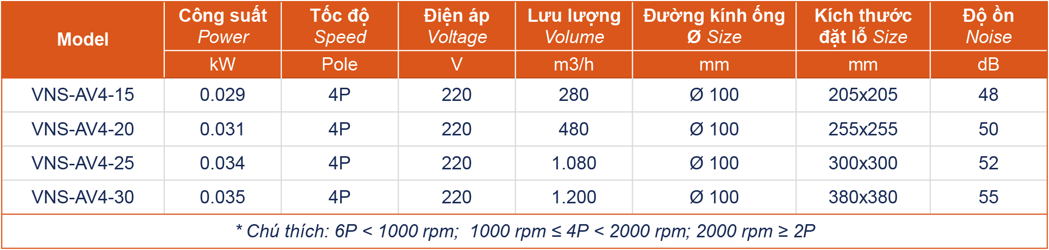 quat-hut-ve-sinh Bảng thông số kỹ thuật quạt gắn trần VNS-AV4-No