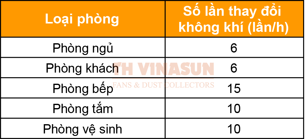 co-nen-lap-quat-thong-gio-trong-phong-ngu có nên lắp quạt thông gió trong phòng ngủ