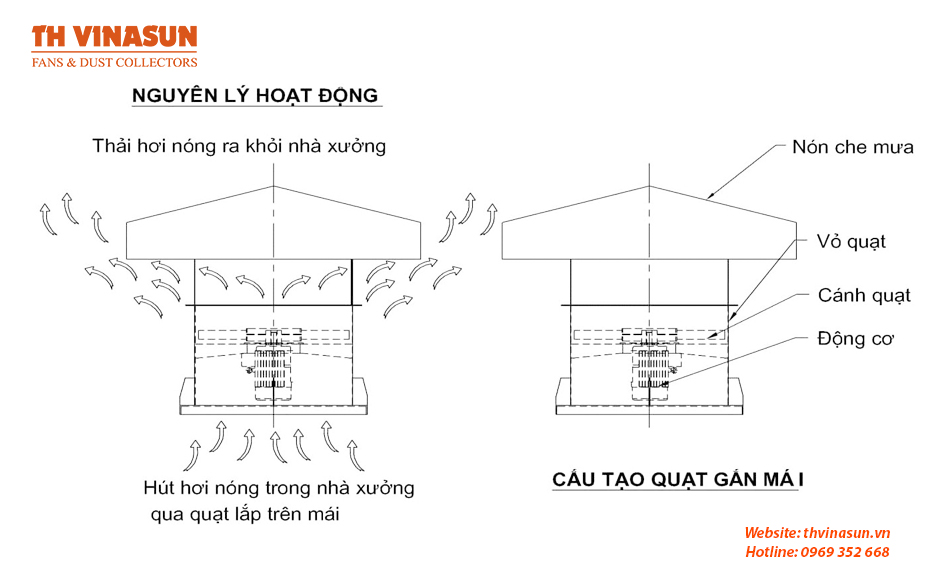 quạt thông gió trên mái nhà