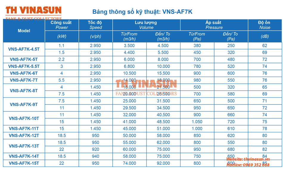quat-hut-bep Thông số kỹ thuật quạt hướng trục hút bếp VNS-AF7K