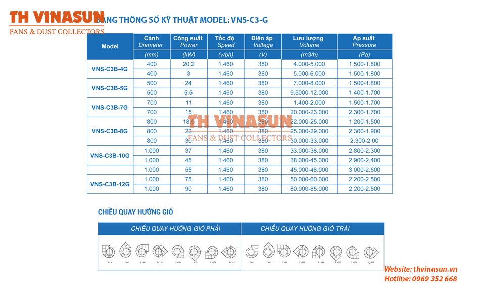 Thông số kỹ thuật quạt ly tâm nồi hơi vns-c3b-g