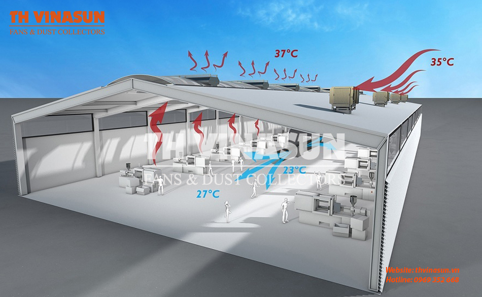 máy làm mát công suất lớn