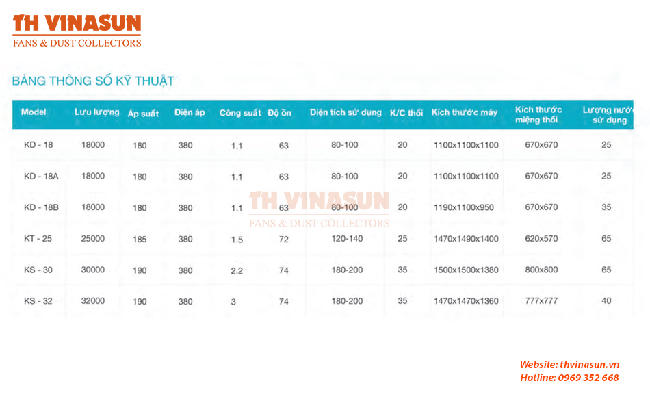 may-lam-mat-cong-suat-lon Bảng thông số kỹ thuật máy làm mát
