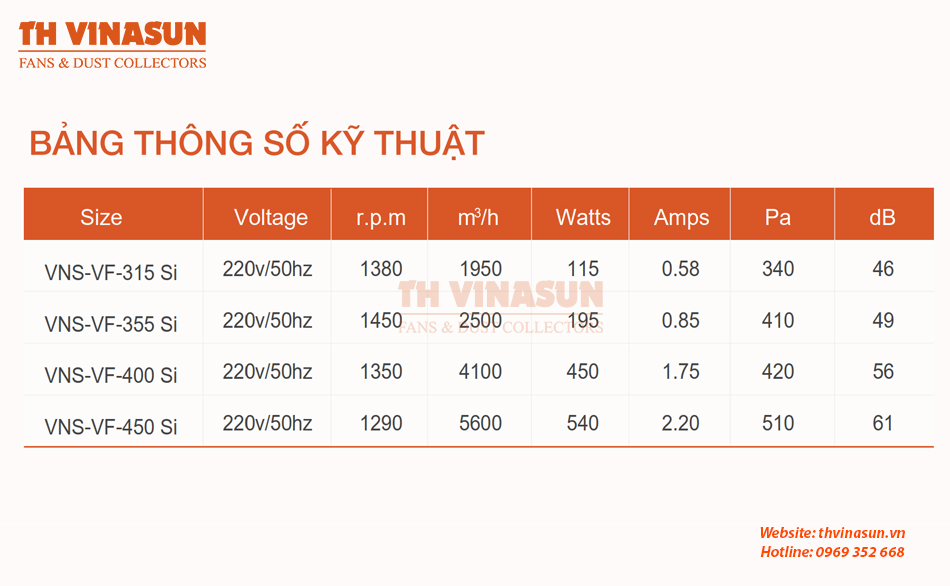 Bảng thông số kỹ thuật quạt nối ống gió VNS-VF-SI
