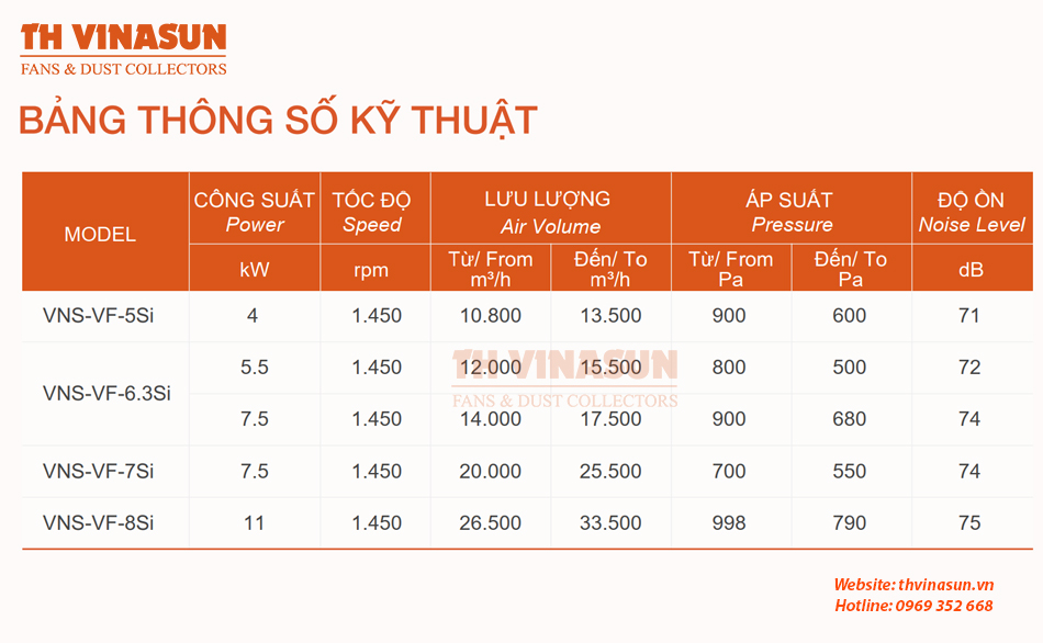 Bảng thông số kỹ thuật quạt nối ống gió VNS-VF-SI