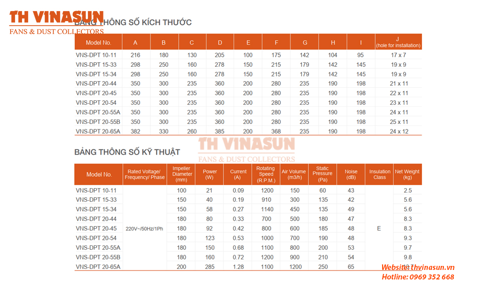 quat-cap-gio-tuoi-am-tran Bảng thông số kỹ thuật quạt hướng trục vuông VNS-DPT