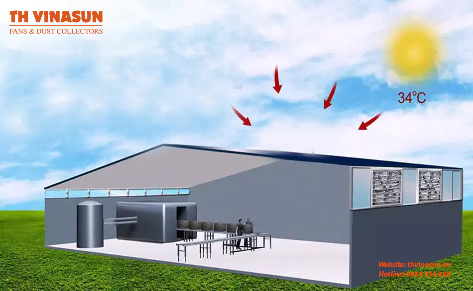lắp đặt hệ thống làm mát nhà xưởng