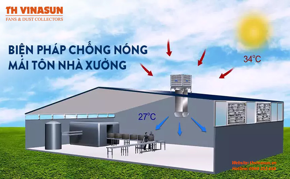 lắp đặt hệ thống làm mát nhà xưởng