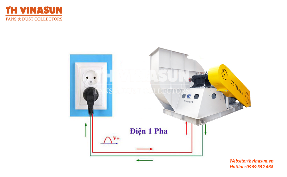 quat-hut-cong-nghiep-1-pha quạt hút công nghiệp 1 pha