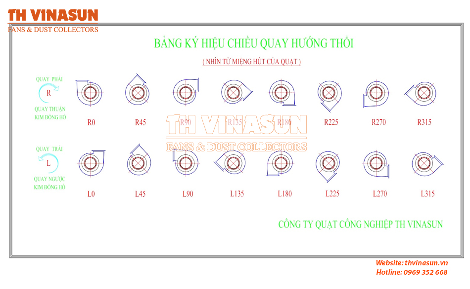 quat-ly-tam-cao-ap-la-gi quạt ly tâm cao áp là gì