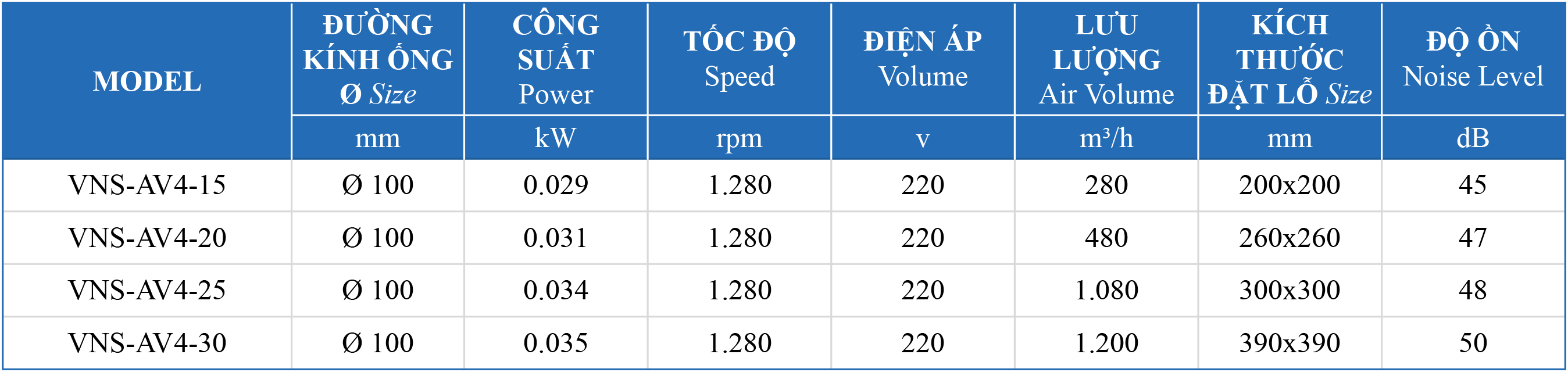 Bảng thông số quạt thông gió gắn trần VNS-AV4-No