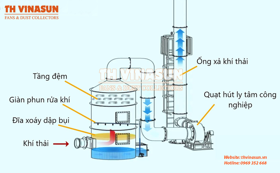 xử lý mùi