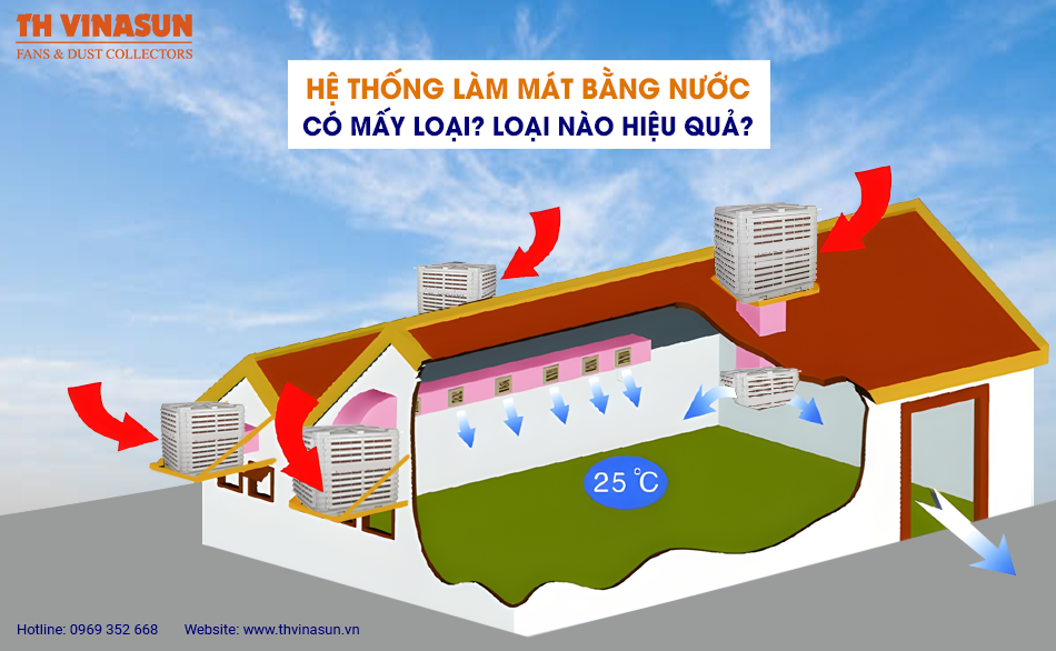 Hệ thống làm mát bằng nước có mấy loại? Loại nào hiệu quả