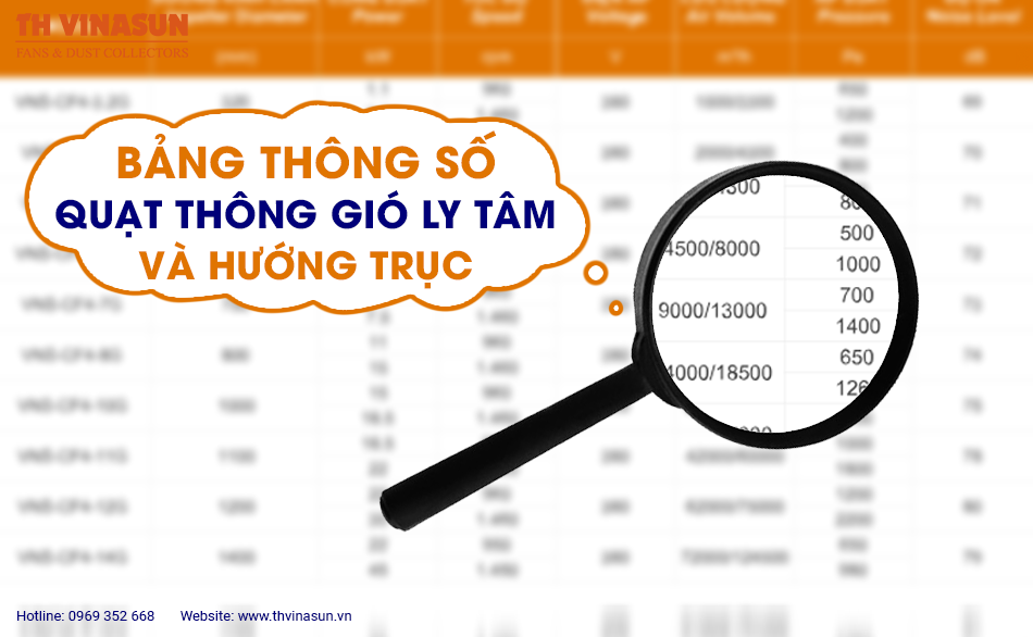 Bảng thông số quạt thông gió ly tâm và hướng trục