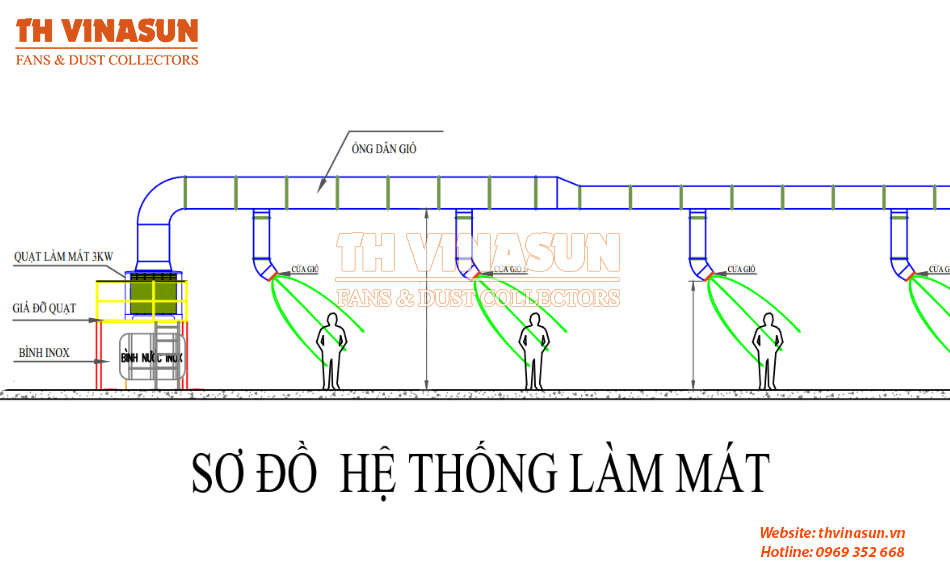 Bản vẽ thi công đường ống gió