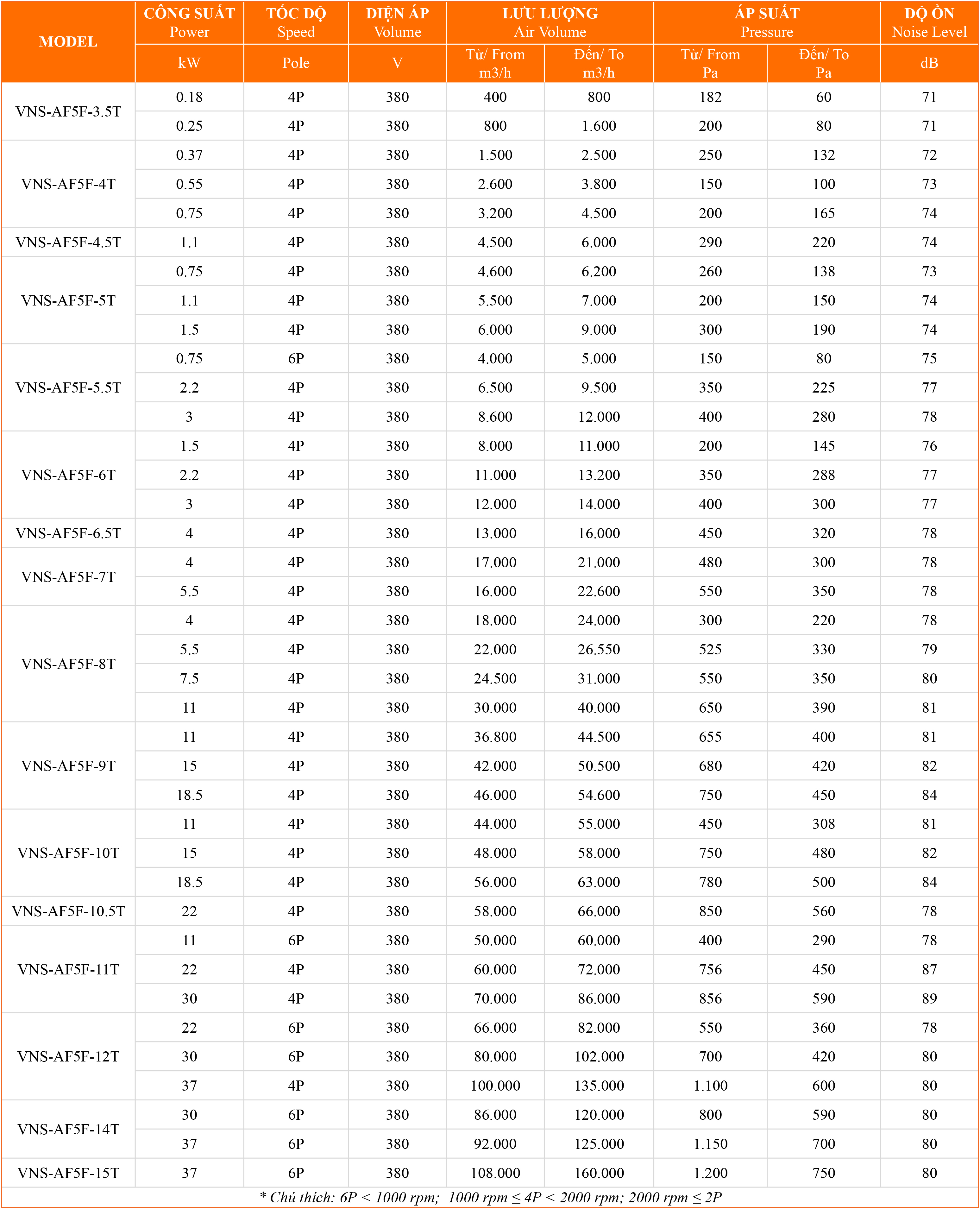 Quạt bọc tấm chống cháy VNS-AF5F-NoT