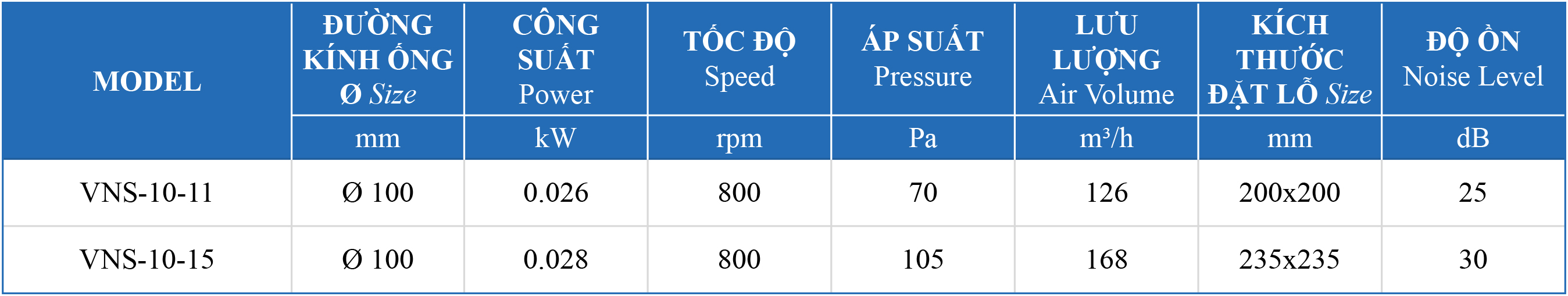 Bảng thông số kỹ thuật quạt hút gió gắn trần VNS-10-No