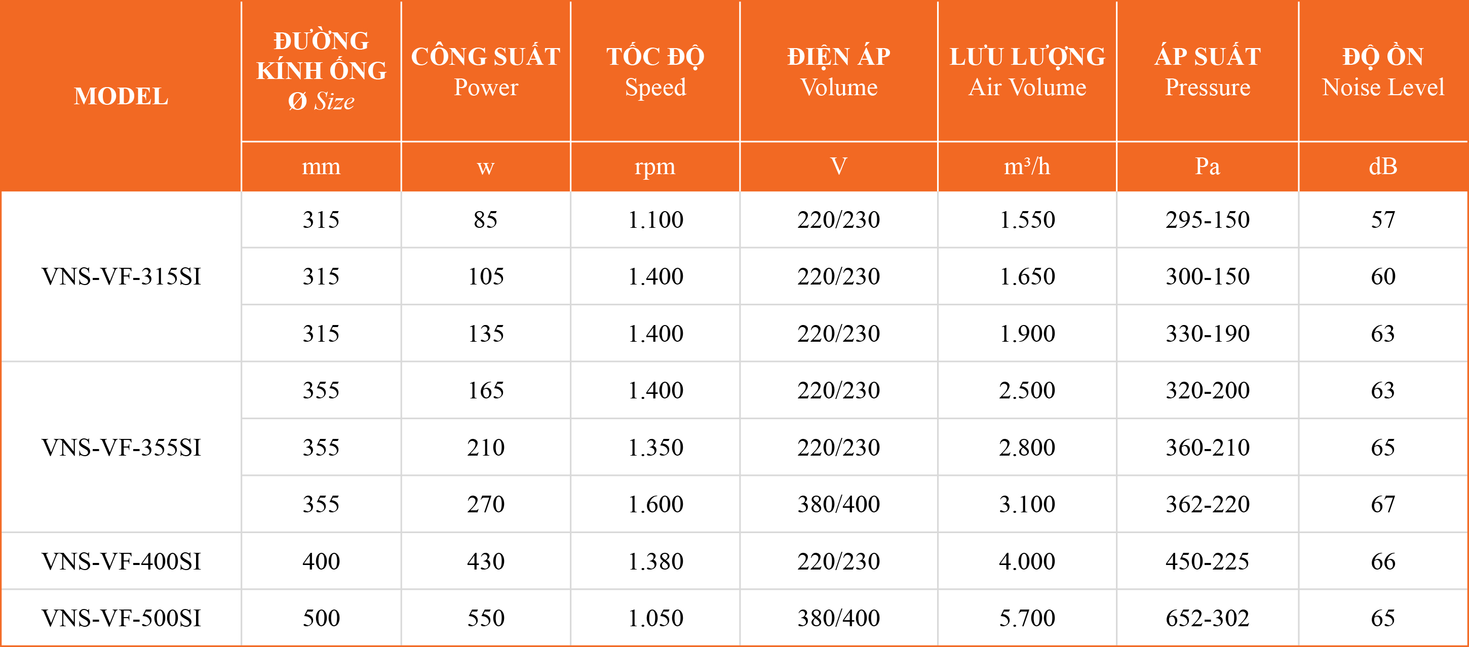 quat-huong-truc-dang-hop Bảng thông số kỹ thuật quạt hộp hướng trục độ ồn thấp VNS-VF-NoSi