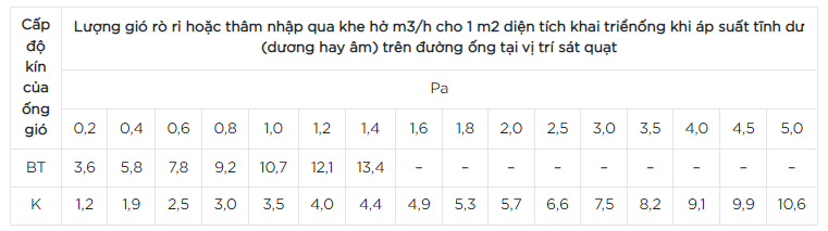 Kích thước ống thông gió