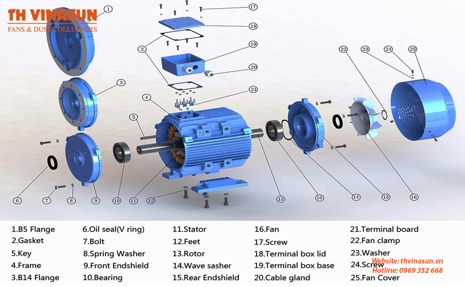motor quạt hút
